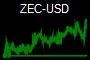 ZEC-USD